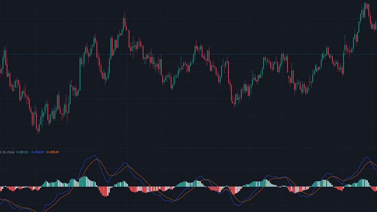 MACD Indicator